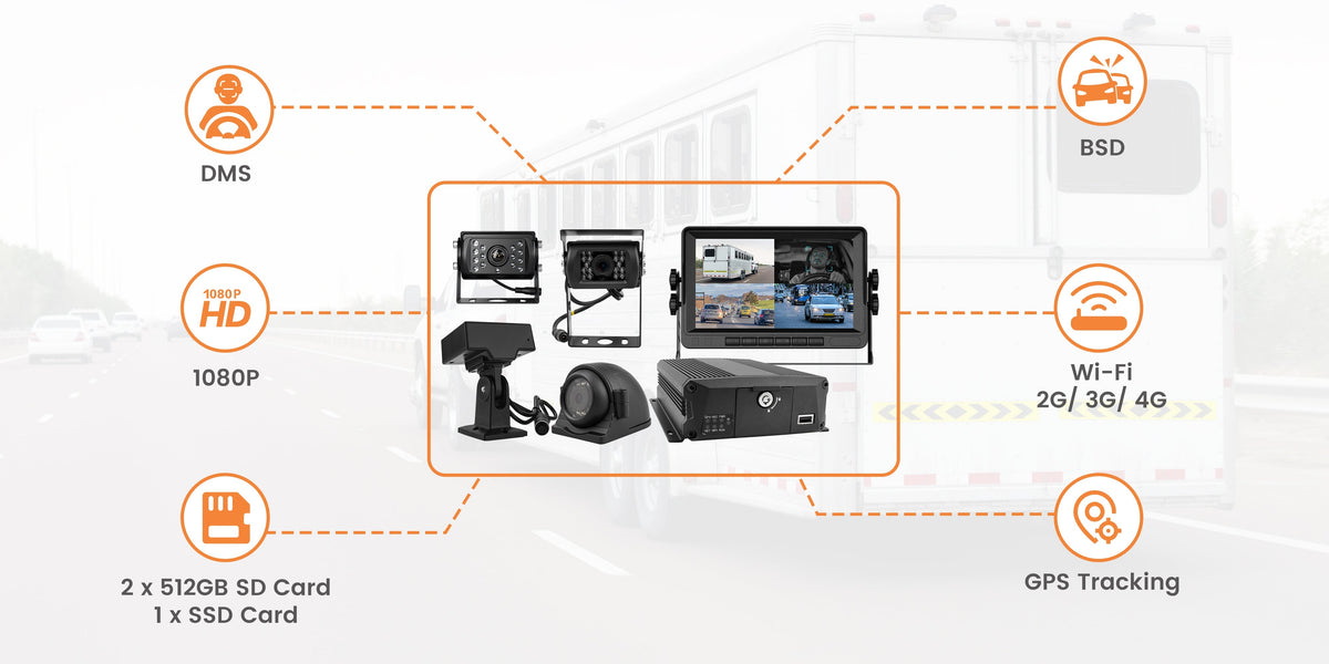 EW-AI213 AI-Powered HD Video Recording System (DMS + ADAS)