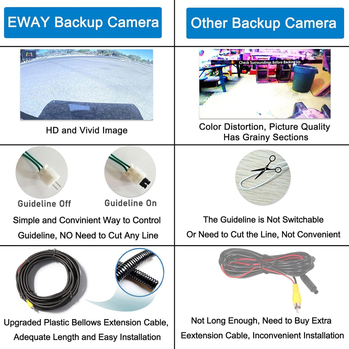 EW-MM02T107KIT Tailgate Handle Backup Camera with 4.3'' Rear View Mirror Monitor for Dodge Ram