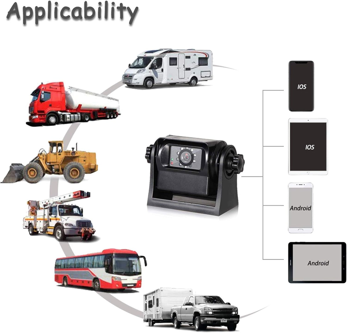 EW-B502APP WiFi Magnetic Hitch Wireless Backup Rear/Front View Camera